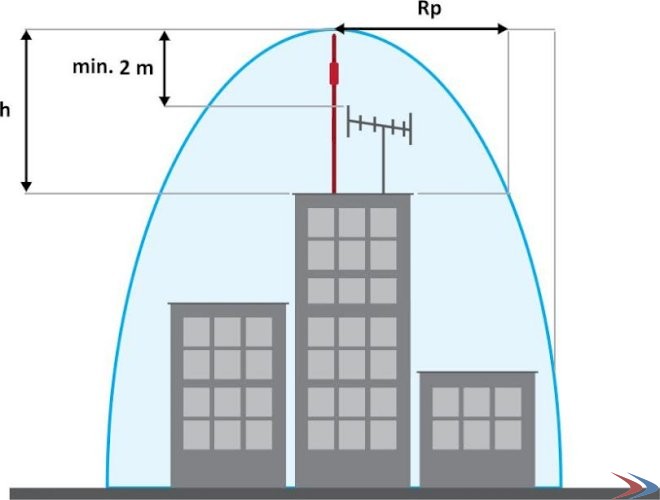 Lightning Protection System's Kochi Kerala Lightning Arrester Surge Arrester Mantenance Free Earthing System Kerala